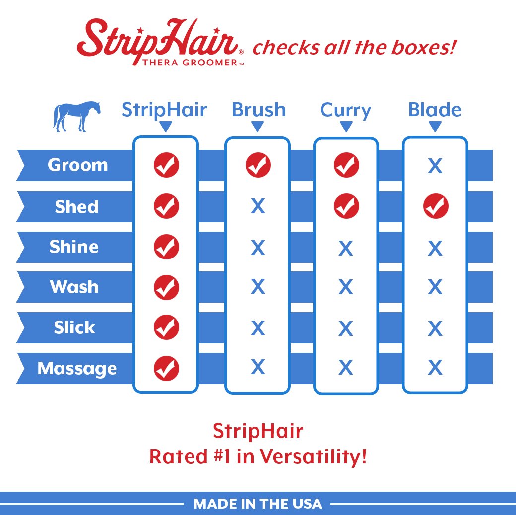 StripHair Gentle Groomer Original for Horses